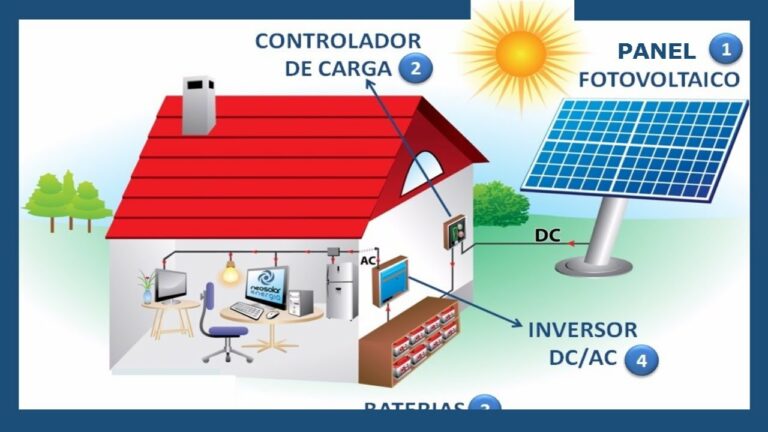 Cómo funciona la alimentación solar en las cerraduras de ventanas electromagnéticas