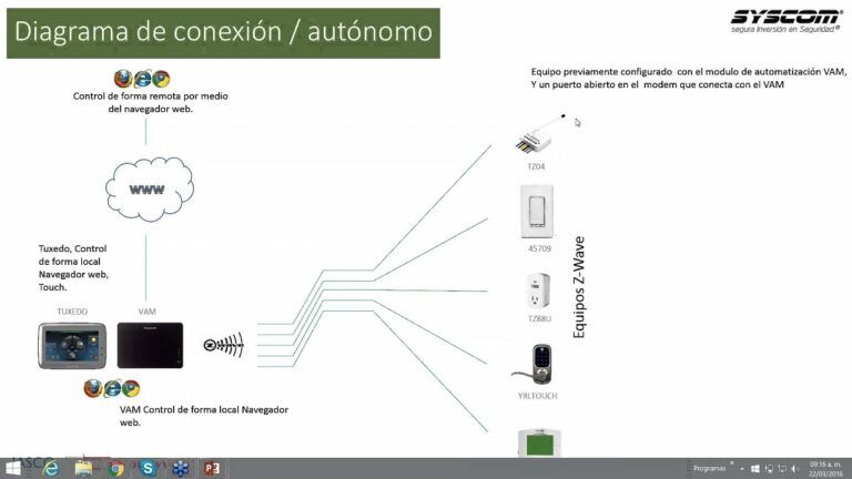 Cuál es el costo promedio de un sistema de cierre con sensores de intrusión o un sistema de monitoreo remoto para persianas