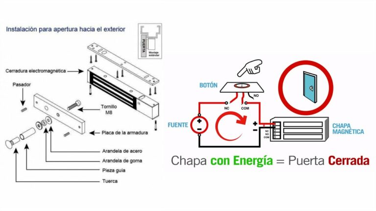 Cuál es el costo promedio de una cerradura de ventana electromagnética