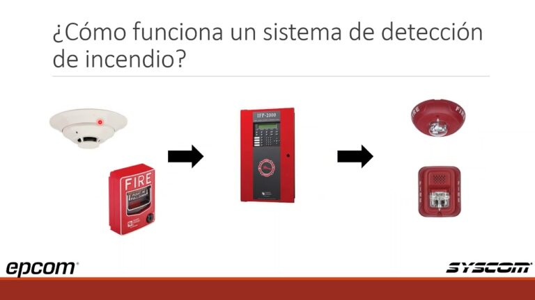 Cuáles son las ventajas de utilizar sensores de humo y fuego en un sistema de seguridad